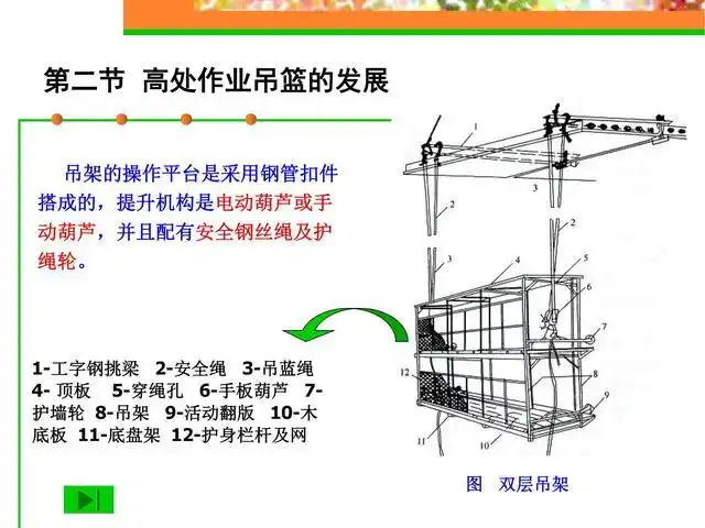 吊篮结构原理简介如下