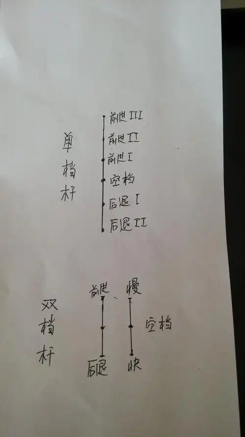 叉车一根档位操纵杆的怎么挂档 麻烦给我个图 :(比如面包车档位)如图