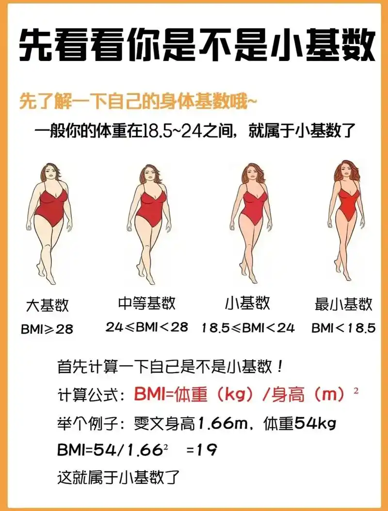 抖音图文来了 #bmi标准体重计算器 #女生必看必知 #内 - 抖音