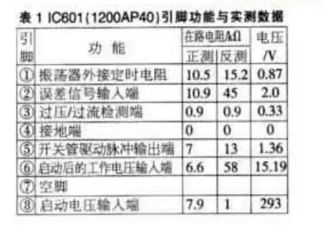 1200ap40,1200ap60,1203p60,1200p60-家电-数据之家