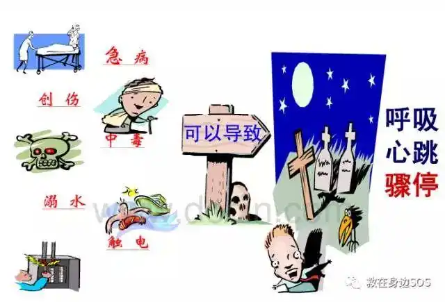 年美国心脏学会心肺复苏和心血管急救指南》中提出心脏骤停的常见原因