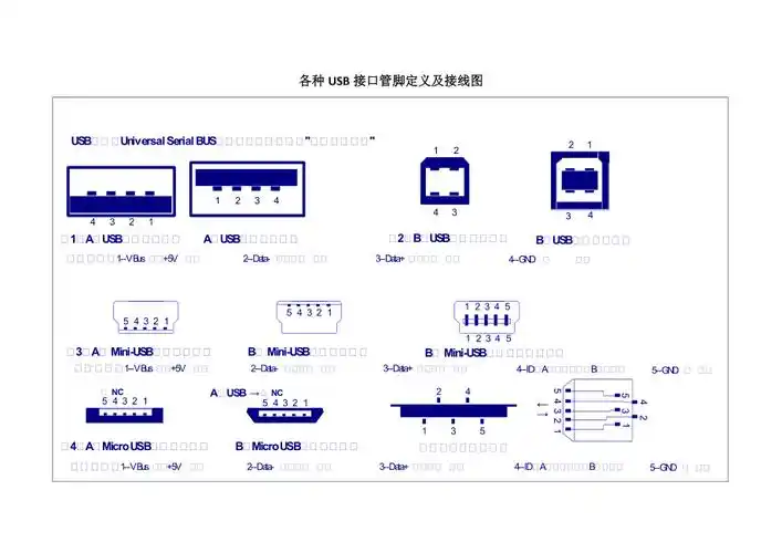 各种usb接口管脚定义及接线图