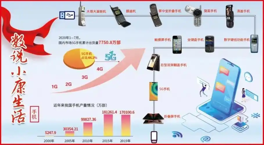 触摸屏,曲面屏,全面屏逐渐兴起,手机智能化发展加速