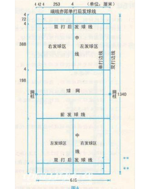 羽毛球场地区域划分