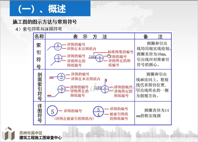 索引符号与详图符号