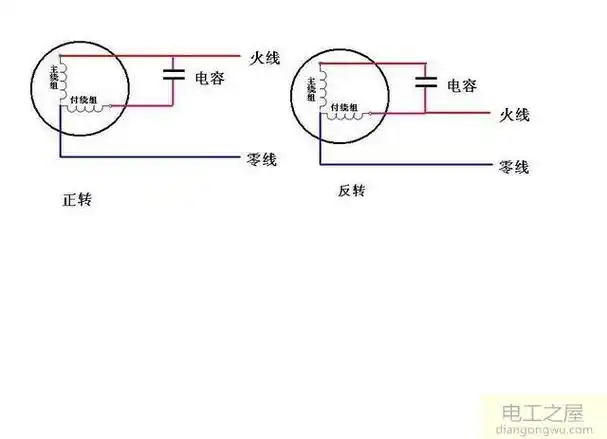 电风扇起动电容工作原理 电风扇起动电容工作原理视频