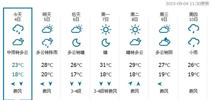 濮阳市天气一周预报