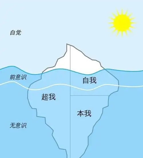 弗洛伊德在引述他的理论时,引用德国心理学家g.t.