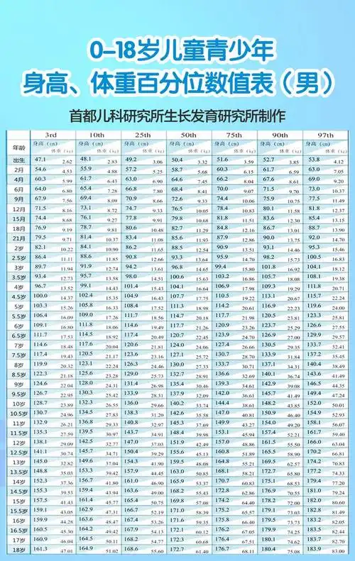 一18岁身高体重标准表(中国孩子平均身高的变化)"