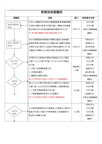费用报销流程图模板