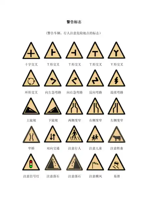 驾照考试科目一交通标志大全