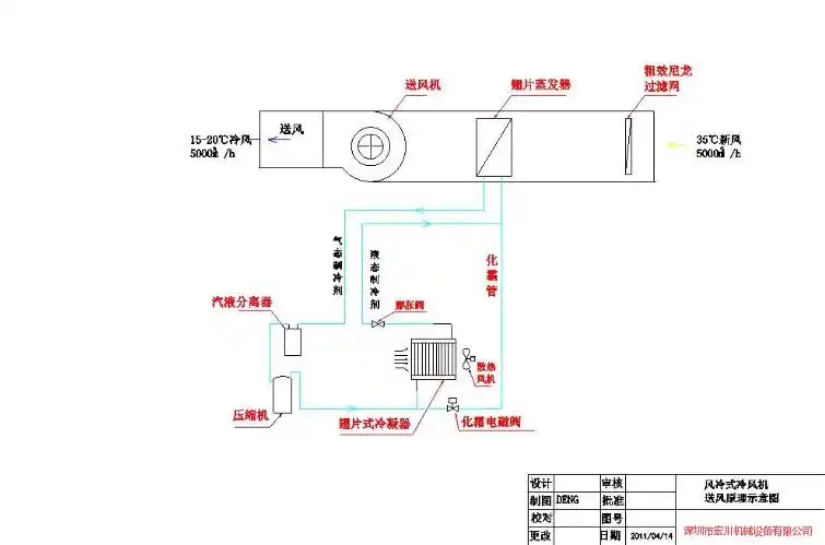 零下-25度新风工业冷气机
