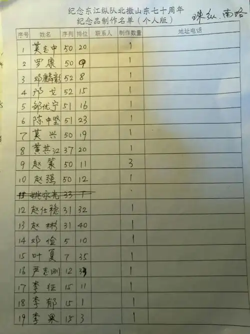 东江纵队北撤七十周年纪念品 (广州第一批名单)