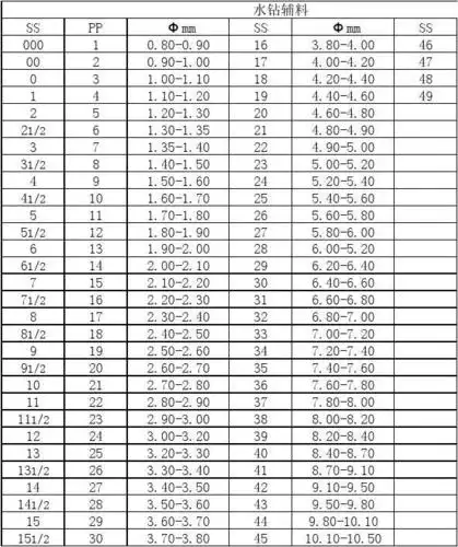 水钻尺寸对照表
