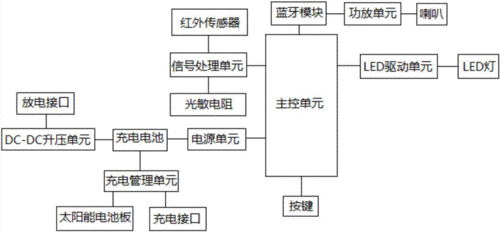 多功能台灯制造技术