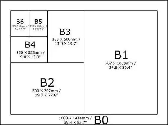 b4(250mmx353mm)1,b3(353mmx500mm)二,b组3,a5(148mmx210mm)2,a4(297