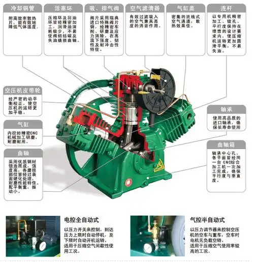 a系列微油风冷往复空压机