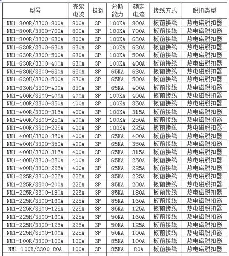 首页 断路器类 塑壳断路器该断路器额定绝缘电压至800v(63型为500v)