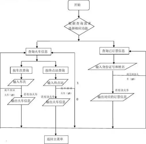火车订票系统流程图