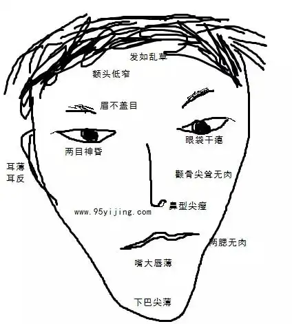 面相中的十大空亡?空空致命!__凤凰网