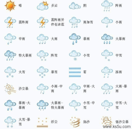 代表天气符号