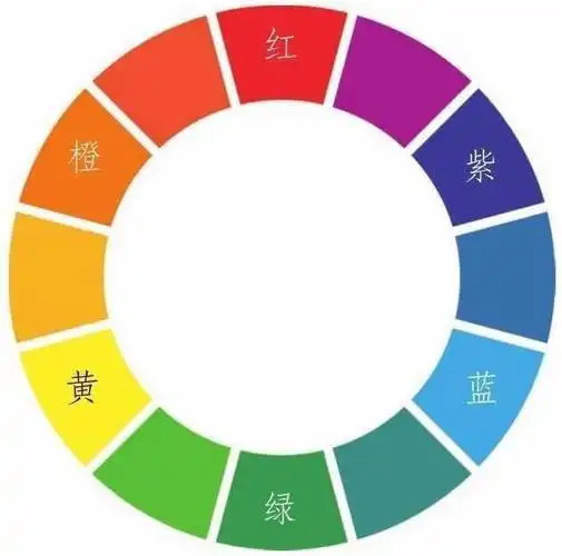 色彩知识:三原色怎么样使用?老艺术家教你,学会画色彩很简单!