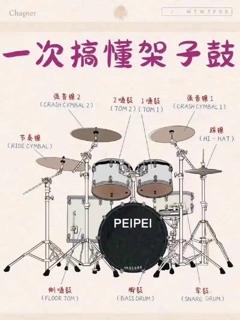 一步教大家认识架子鼓96 一步教大家认识架子鼓96
