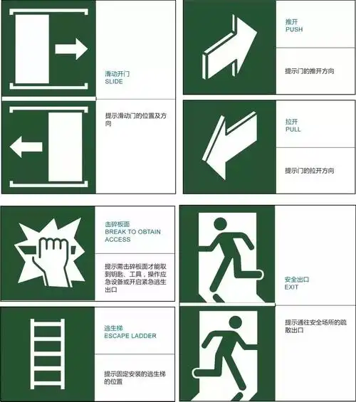 紧急疏散逃生标志
