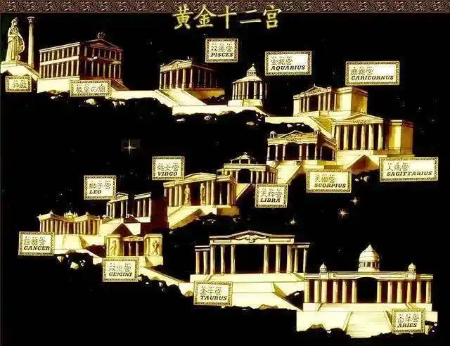 撒加之乱前后的圣域格局