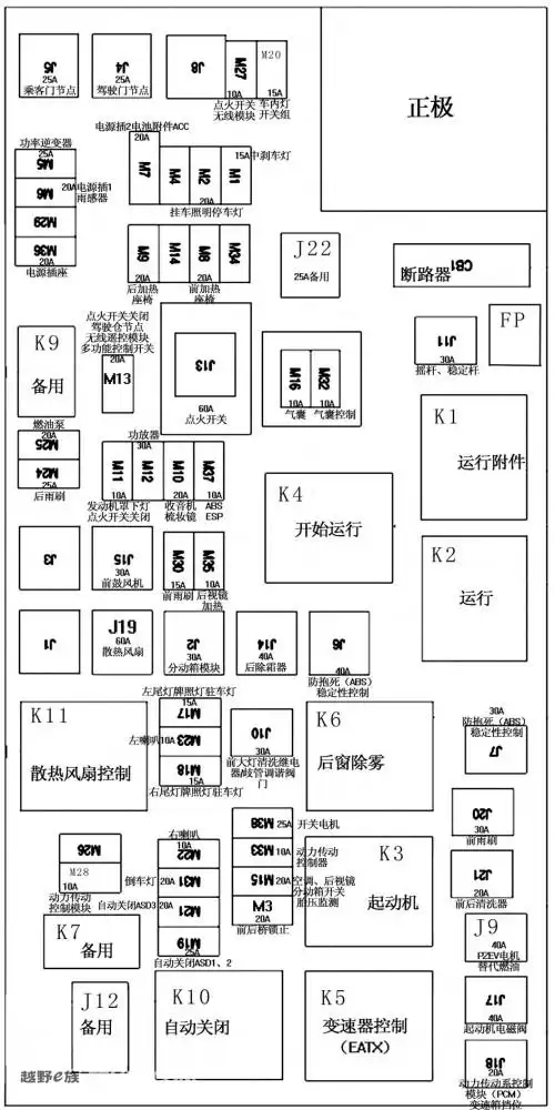牧马人保险盒中文对照图(11款撒哈拉)行车必备,更新——全车电源改acc