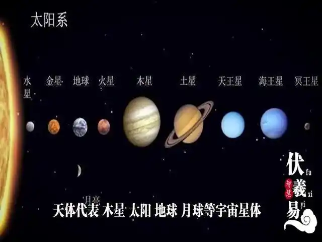 科学揭秘宇宙天体运行到底是如何影响人类生活的