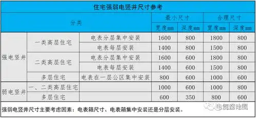 可能小伙伴们会问,小编你凭啥得出上述尺寸?