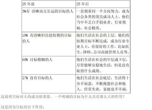 规划人生演讲稿