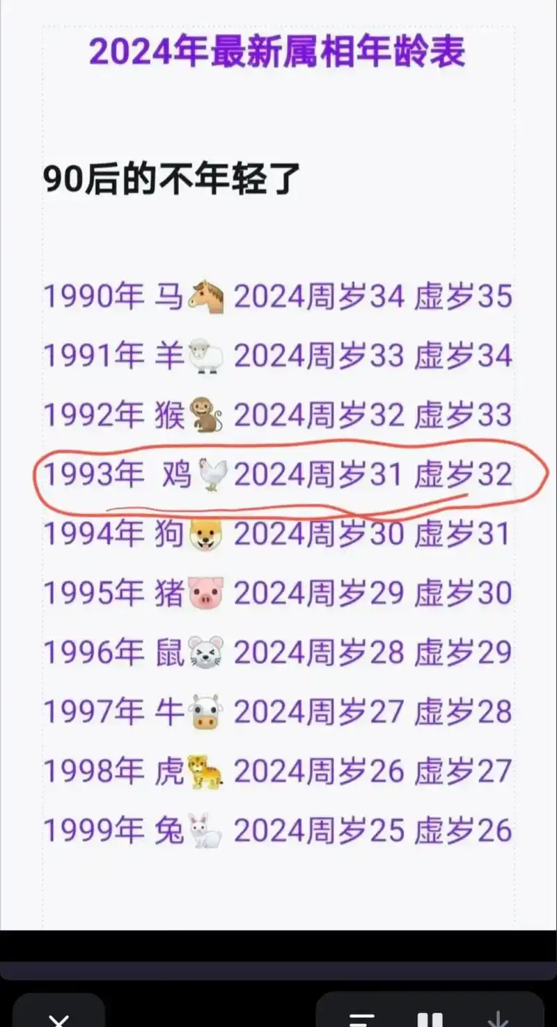 1993年的鸡,今年 31岁了,已经不再强求社交圈,也越来越 - 抖音