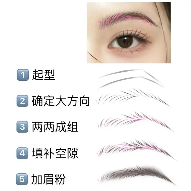 有手机就会系列|一分钟画眉毛.【插画教程】一分钟画眉毛,赶紧 - 抖音