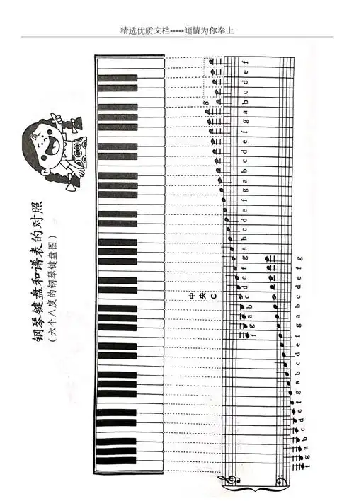 钢琴键盘和谱表的对照共1页