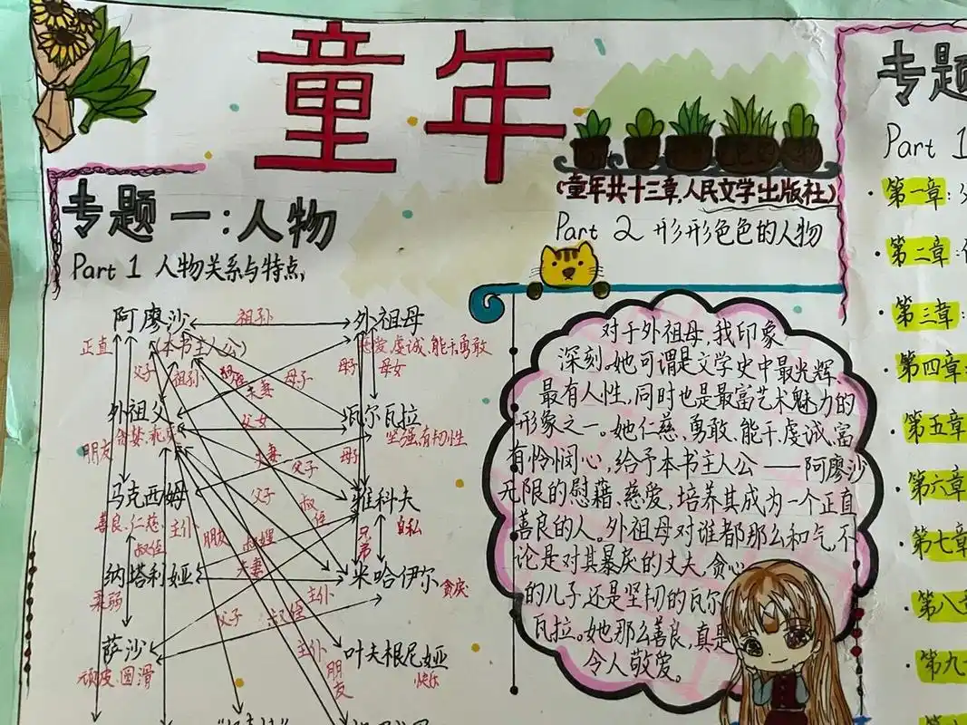 六年级《童年》读书小报