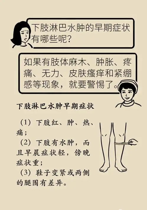 脂肪组织纤维化后期肢体肿胀,而且皮肤增厚粗糙,坚如象皮故又称象皮肿