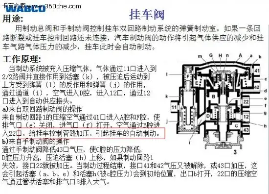 威伯科关于挂车阀的说明