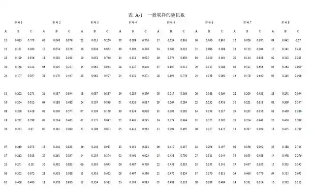 一般取样的随机数