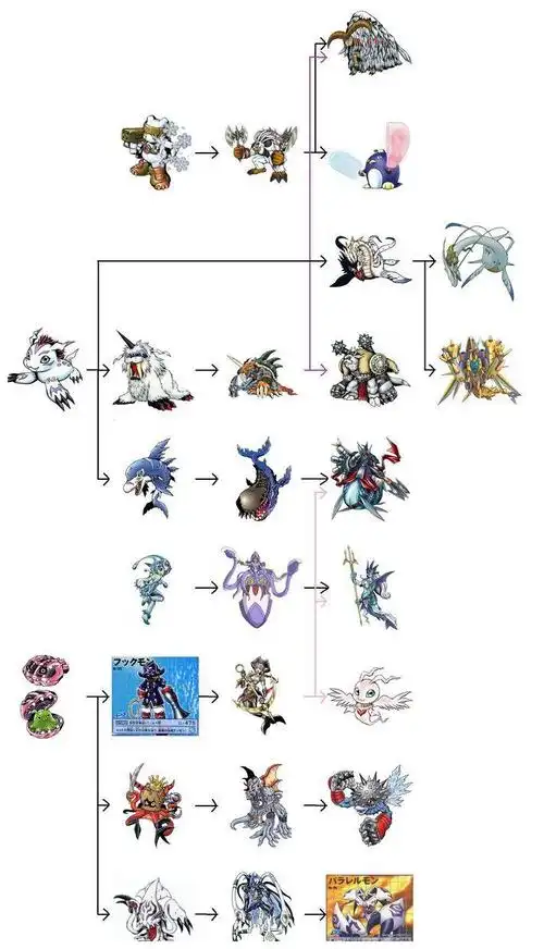 以上就是全套的数码宝贝数码宝贝图鉴,你的最爱哪个,留言说说吧