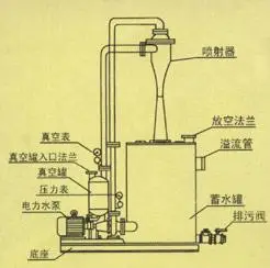 zslf防腐射流真空泵