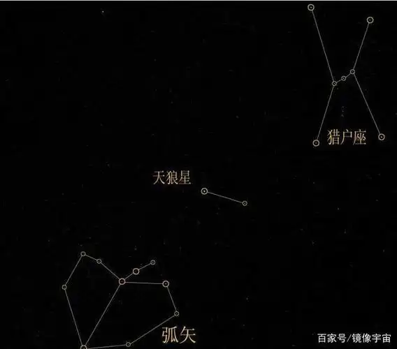 据说天狼星对人类有很大的意义,为什么?