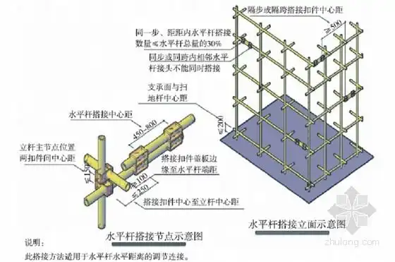 水平杆搭接节点示意图