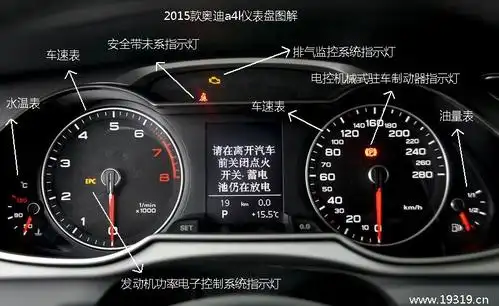 2015款奥迪a4l仪表盘图解