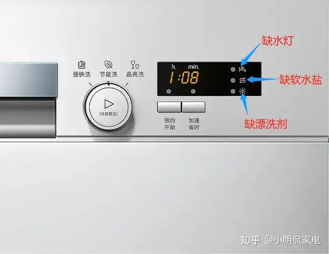 西门子洗碗机上面的三个指示灯分别是什么意思? - 知乎