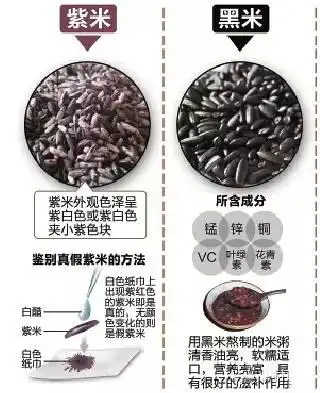 米中珍品黑米与紫米的区别与做法芜湖美食网