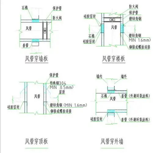 风管穿墙什么时候可以情况计算套管,套管怎么套定额?