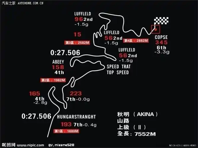 在谷歌地图上找到的一些头文字d的山道