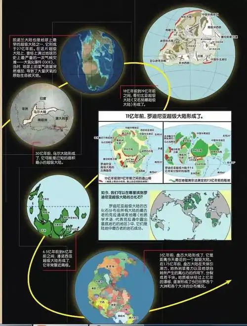地球大陆演化史